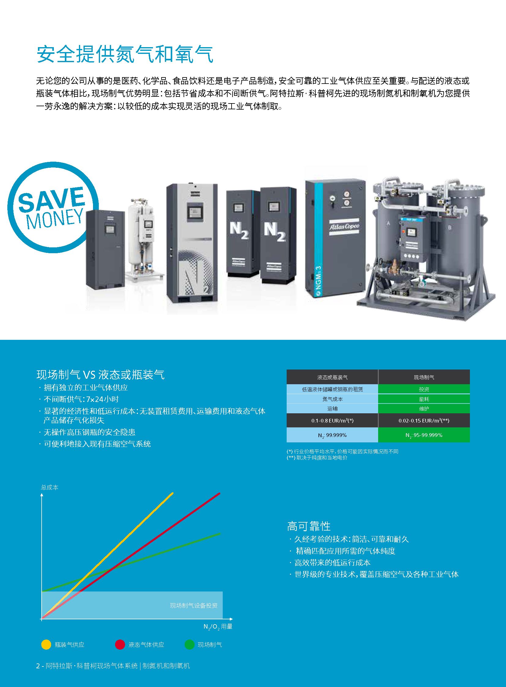 \Uploads\阿特拉斯制氮制氧机介绍1.jpg